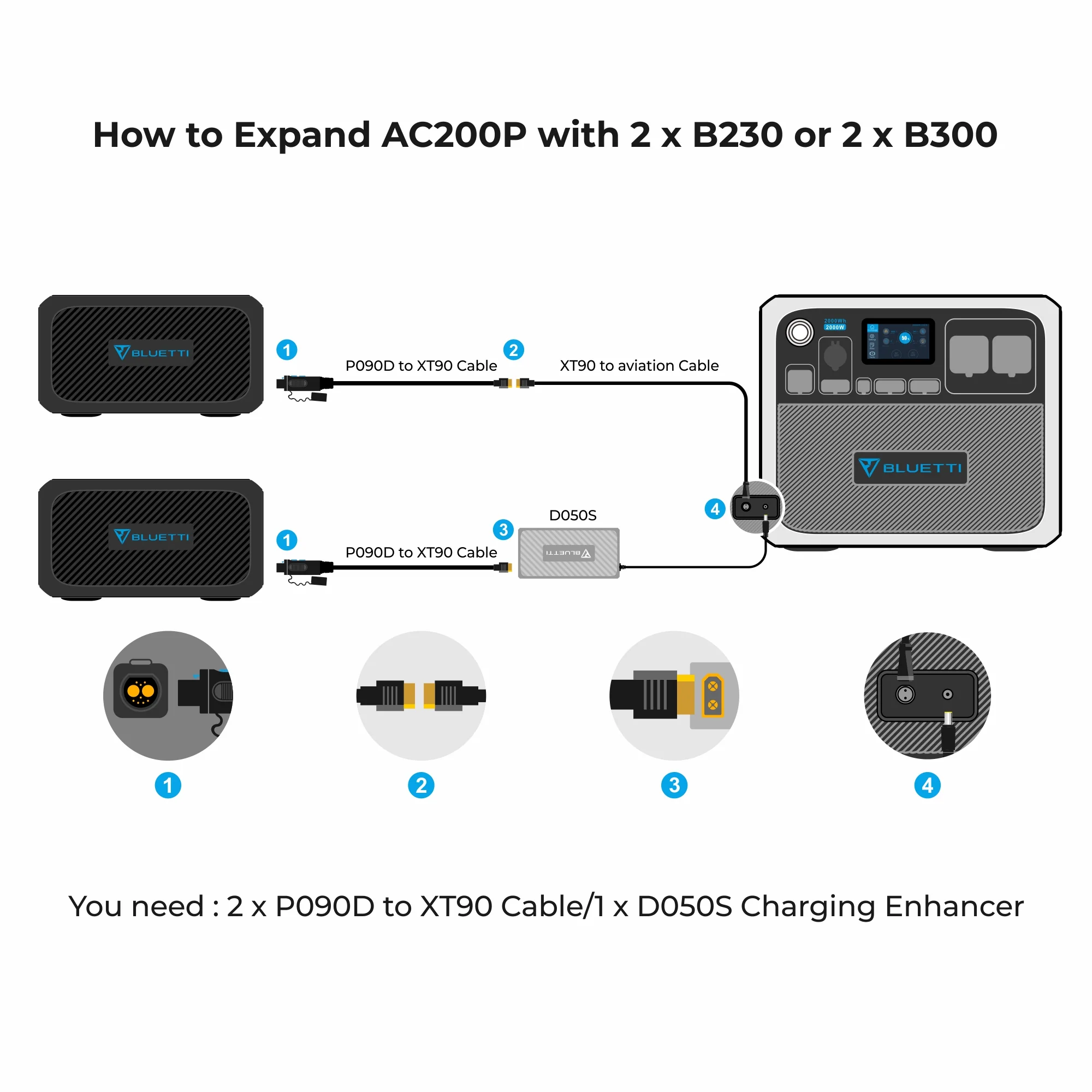 BLUETTI AC200P +B230 Home Battery Backup - Image 7