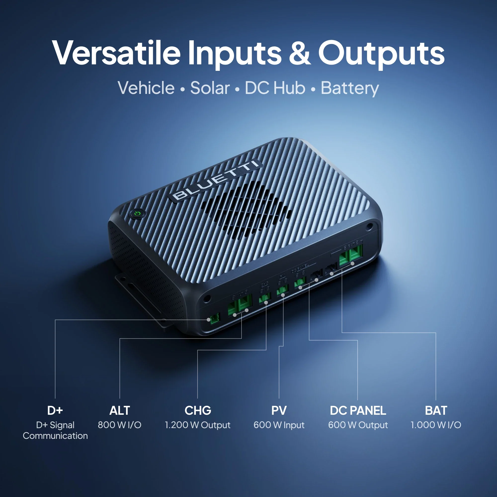 BLUETTI Elite 200 V2 + Charger 2 - Image 6